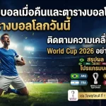 สรุปผลบอลเมื่อคืนและตารางบอลโลกวันนี้ ติดตามความเคลื่อนไหว World Cup 2026 อย่างใกล้ชิด